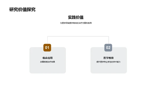 医学研究解析