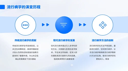 蓝色简约风流行病学与公共卫生知识汇报PPT