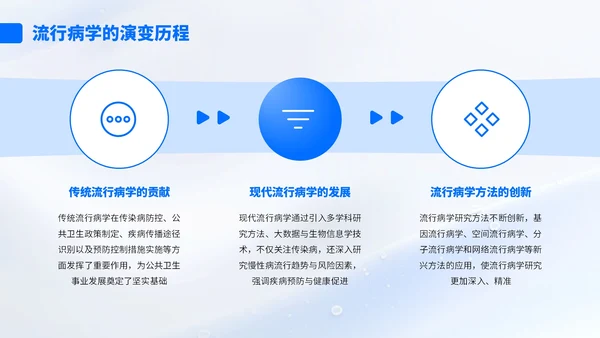蓝色简约风流行病学与公共卫生知识汇报PPT
