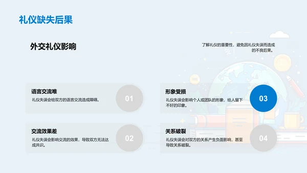 国际礼仪在交流中的重要性PPT模板