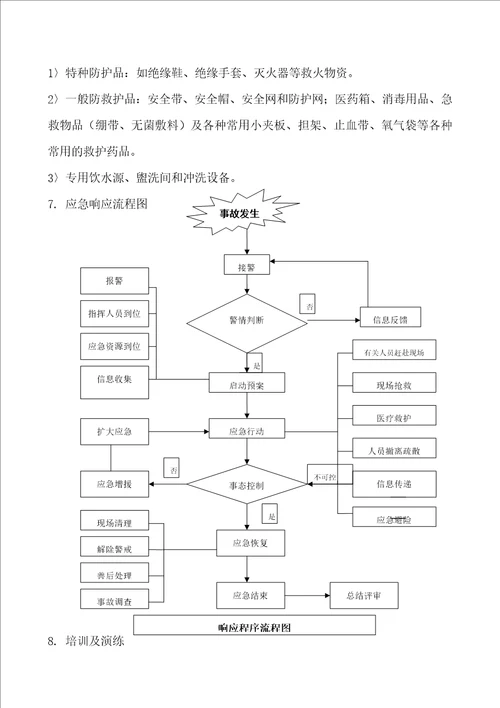 安全生产事故应急预案全套