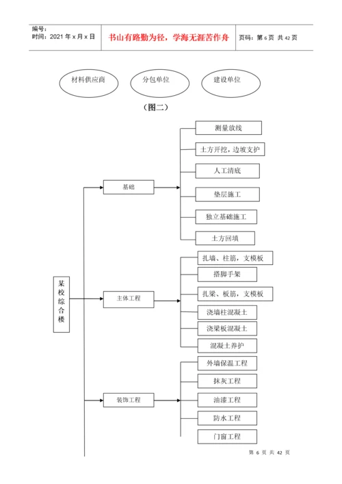 工程项目管理课程设计.docx