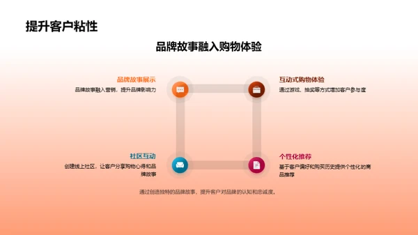 双十二营销新策略
