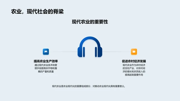 农业现代化教学PPT模板