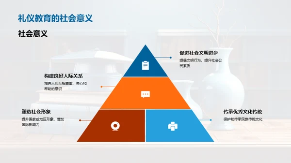 礼仪教育的实施与效果