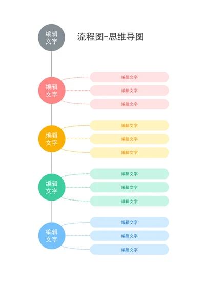流程图-思维导图-脑图