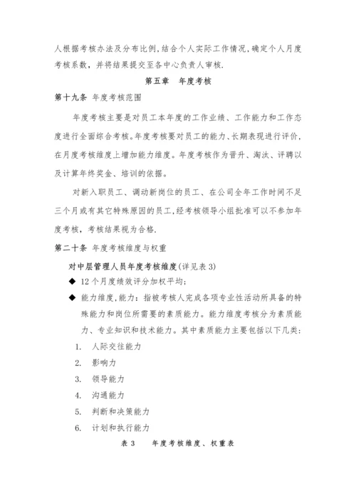 月度及年度绩效考核管理办法.docx