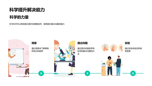 科学课堂解读PPT模板