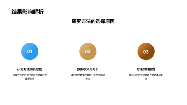 哲学研究全方位导引