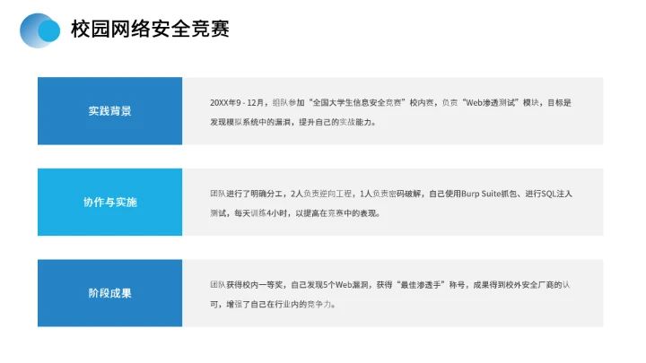 计算机科学与技术专业大学生求职综合能力展示职业生涯规划