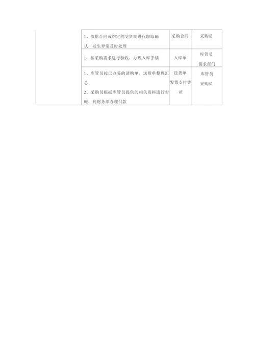 中小企业采购管理制度-新.docx