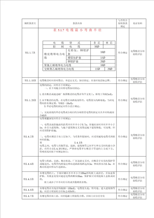 光伏电站综合施工强制性条文执行情况表