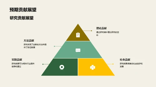 探索研究之路