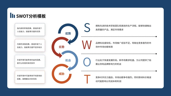 SWOT分析合集PPT模板