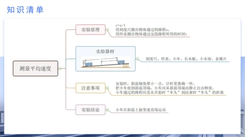 八年级物理上学期期中考点（人教版） 第一章 机械运动 课件（32页ppt）