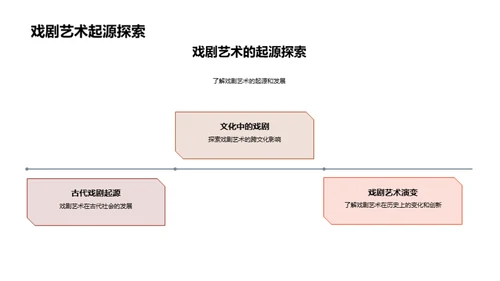 戏剧艺术探析