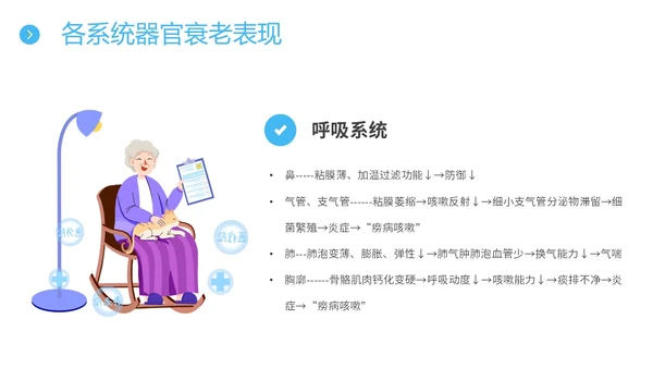 蓝色简约插画老年人护理培训主题PPT模板养老