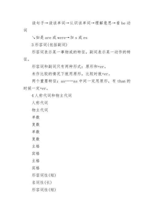 小学英语1-6年级知识点汇总.docx