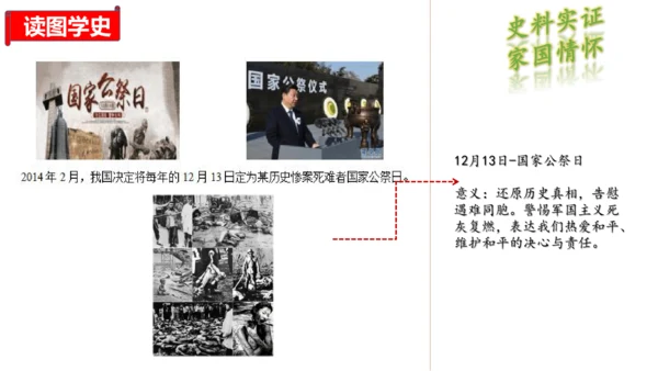 第六单元 中华民族的抗日战争 单元复习课件