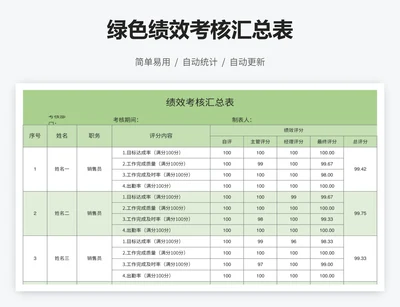 绿色绩效考核汇总表