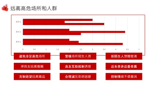 红色简约风远离毒品PPT