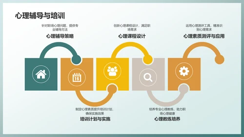 绿色职场心理健康调查与发展趋势分析PPT模板