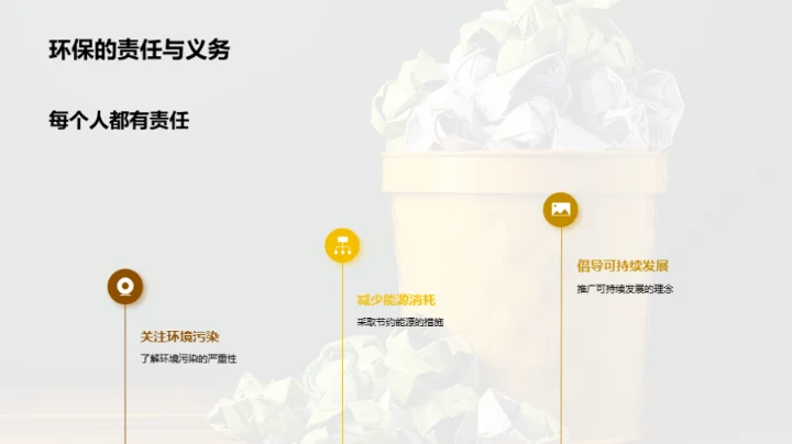 环保生活，责任所在