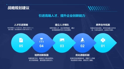 蓝色科技风汇报总结PPT模板