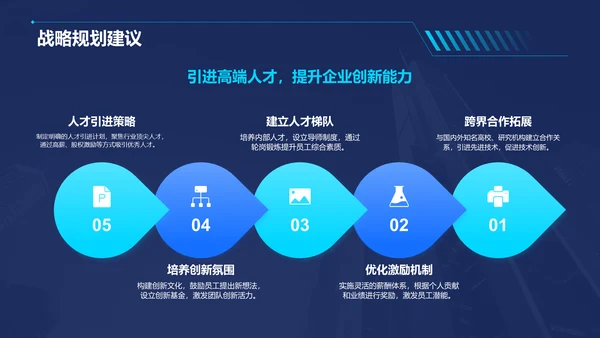 蓝色科技风汇报总结PPT模板