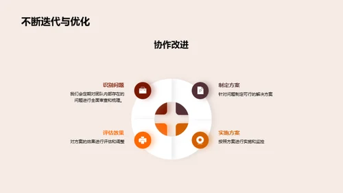 协同前行：团队力量解析