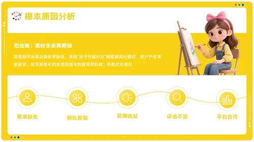 黄色卡通风美术培训机构季度营销复盘报告PPT模板