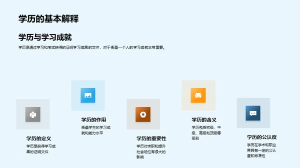 探索学历之路
