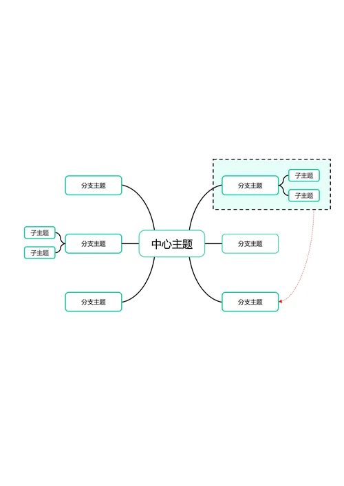绿色清新横版基础思维导图