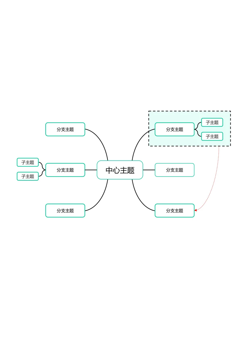绿色清新横版基础思维导图
