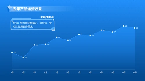 产品项目月度汇报蓝色商务通用PPT模板
