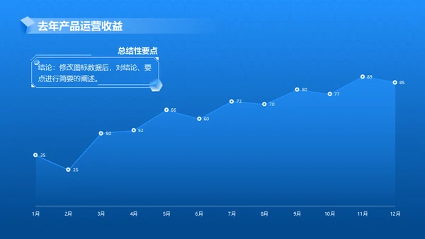 产品项目月度汇报蓝色商务通用PPT模板