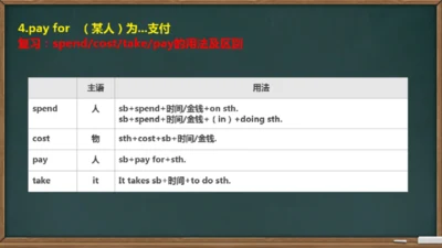 Module 6 Around town Module6 本模块综合与测试