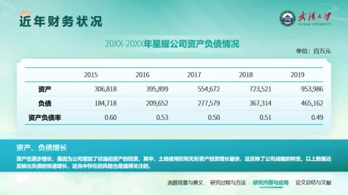 国潮学术风武汉大学论文答辩通用PPT模板