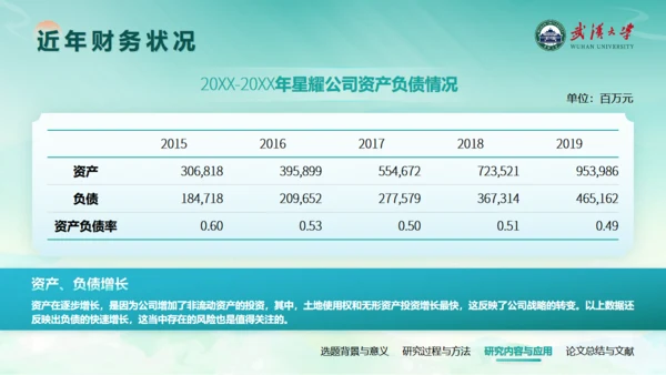 国潮学术风武汉大学论文答辩通用PPT模板