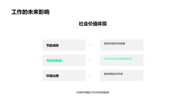 环保科学家工作解析PPT模板