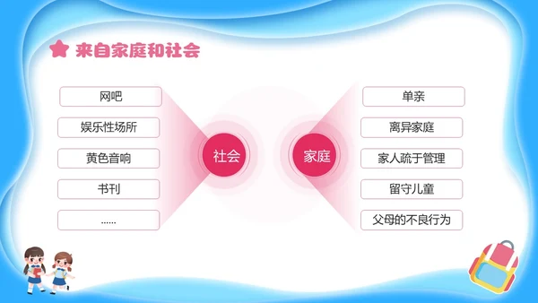 蓝色简约剪纸校园安全培训主题班会小学生校园安全PPT