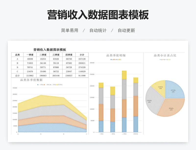 营销收入数据图表模板