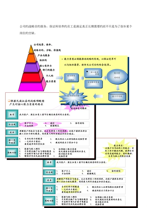 新版公司能力素质模型标准手册.docx