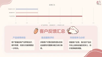 眠眠兔简约可爱风季度工作汇总PPT模版