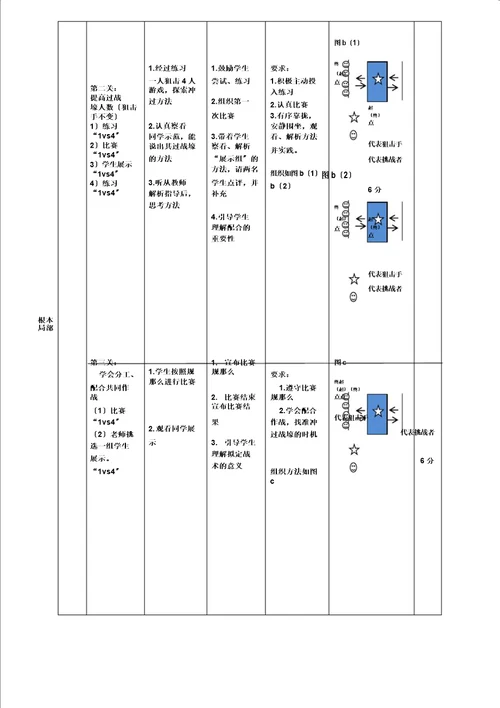 新人教一至二年级体育体育游戏3冲过战壕公开课教案6