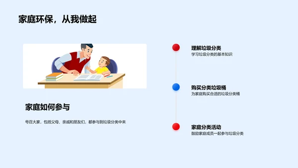 垃圾分类实践报告PPT模板