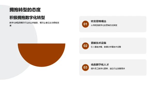 走向未来：餐饮的数字化之旅