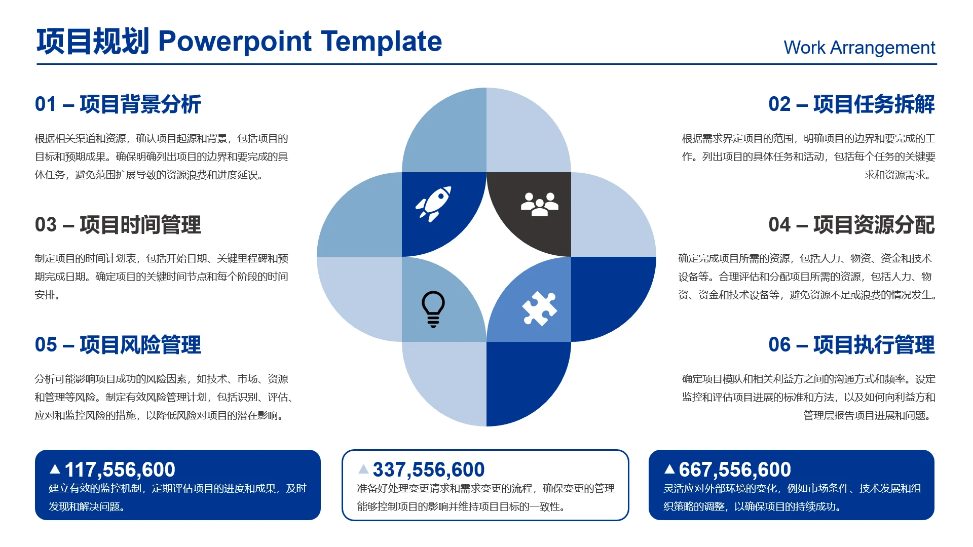 高级感工作汇报项目规划项目运营规划