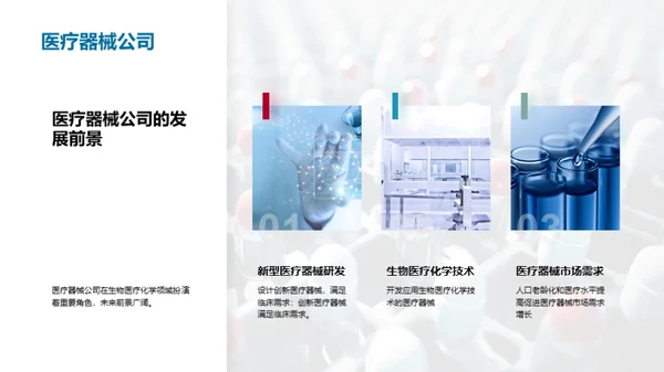 生物医疗化学研究现状