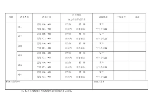 校外培训机构-复工测温、消杀记录表格